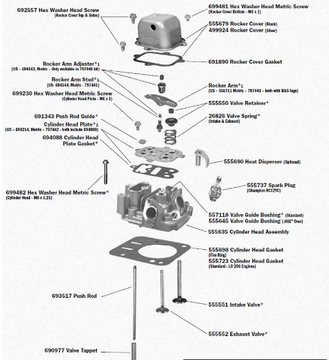 Briggs &amp; Stratton Parts | Animal Head Assembly