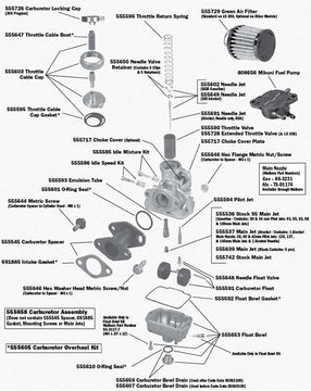 Briggs &amp; Stratton Parts | Animal Carburetor Assembly