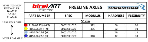 Freeline 50mm Axles